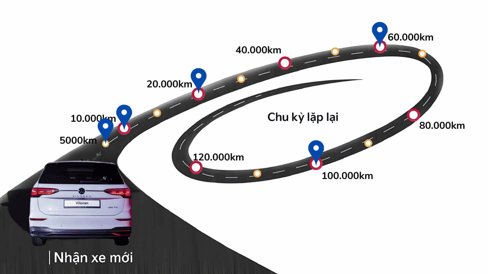 Lịch bảo dưỡng xe Volkswagen định kỳ
