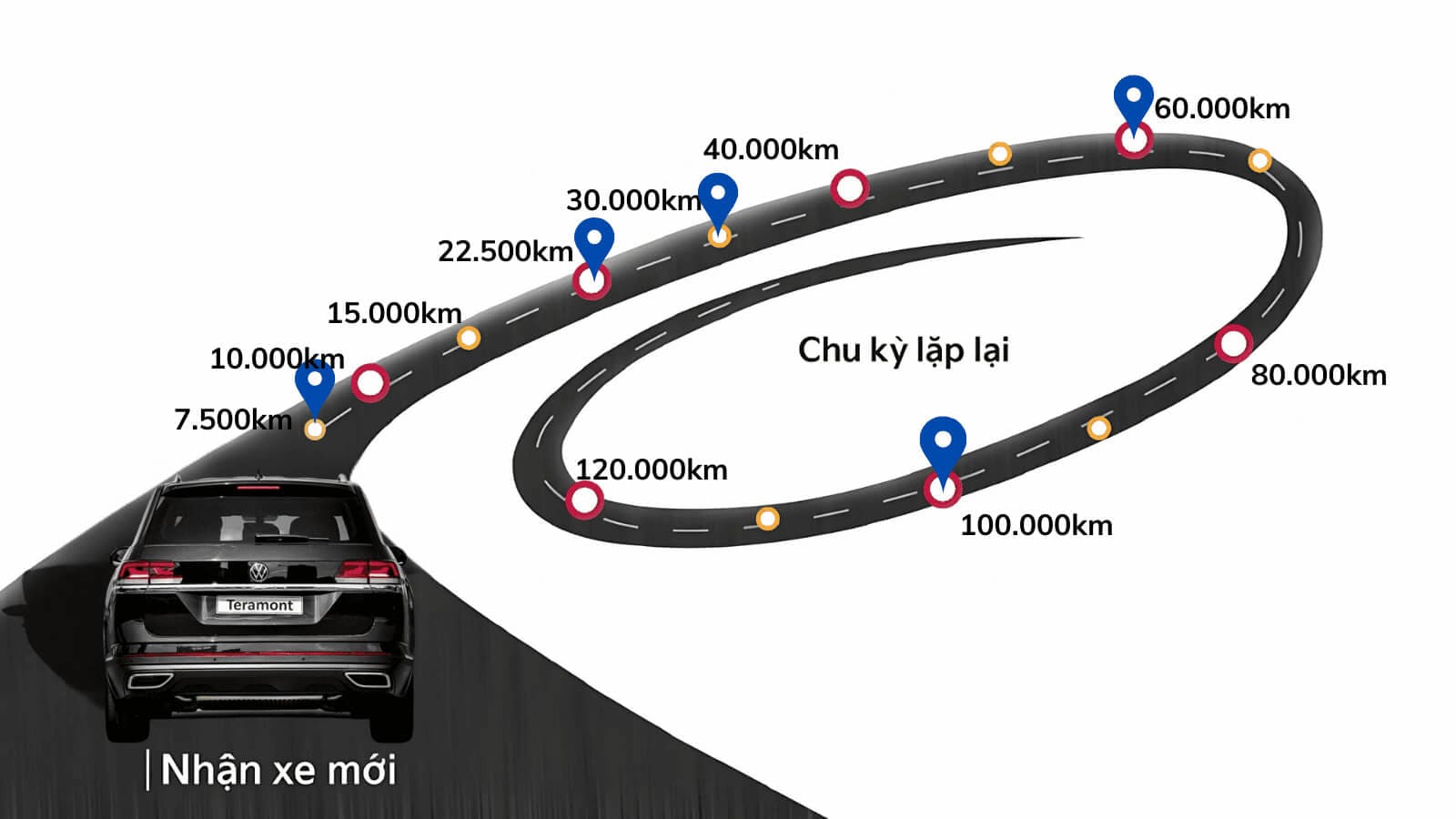 Lịch bảo dưỡng xe Volkswagen định kỳ