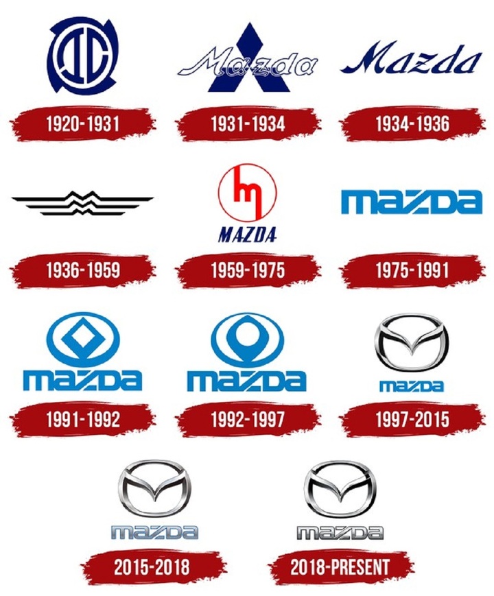 mazda thay logo moi