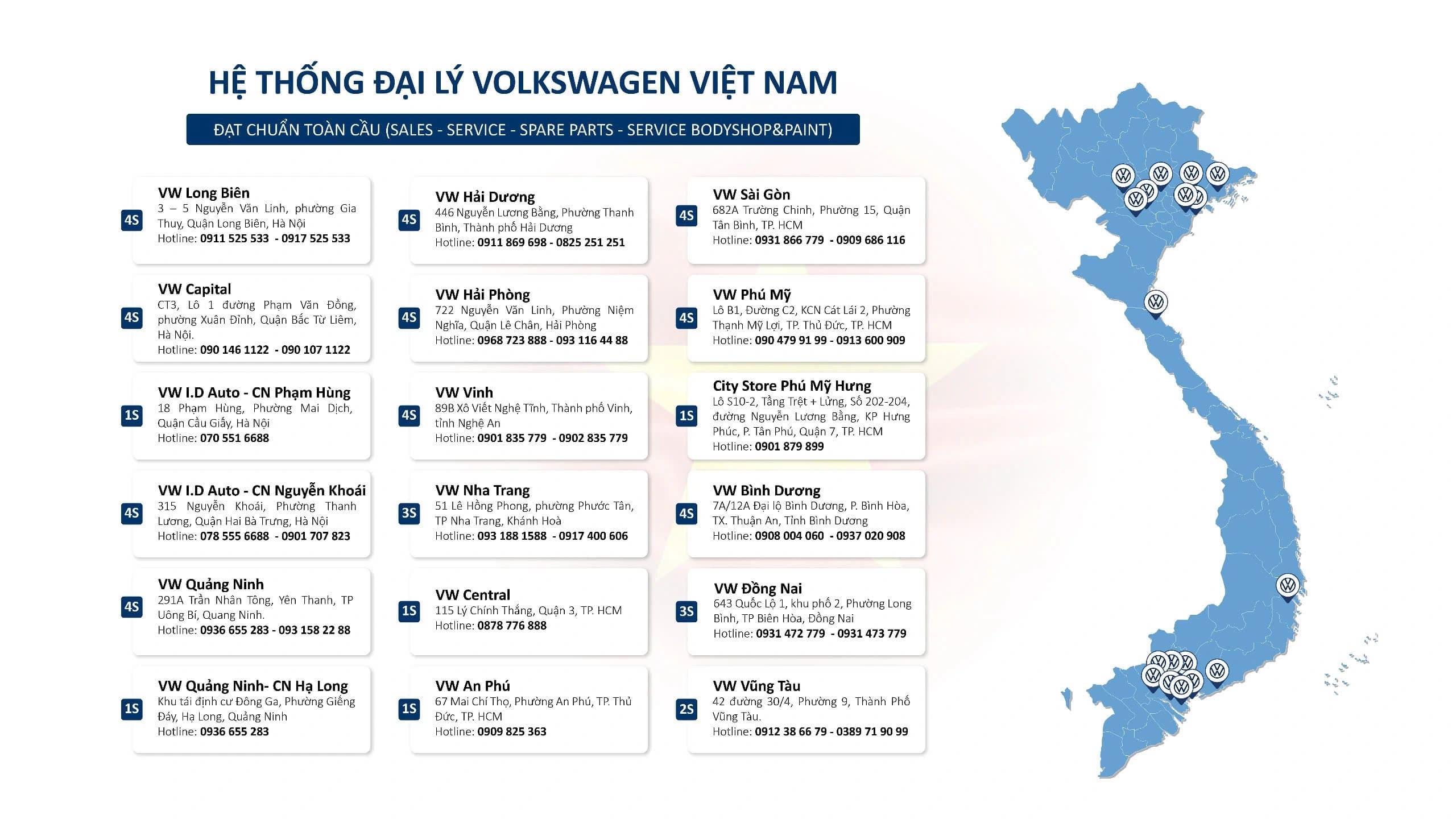 Hệ thống đại lý Volkswagen trải dài cả nước và nhu cầu mở rộng mạng lưới thêm 6 tỉnh thành